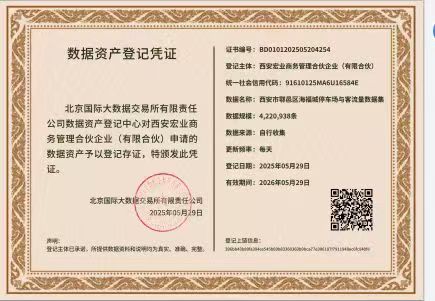 数据资产登记凭证：西北首家商贸领域数据集